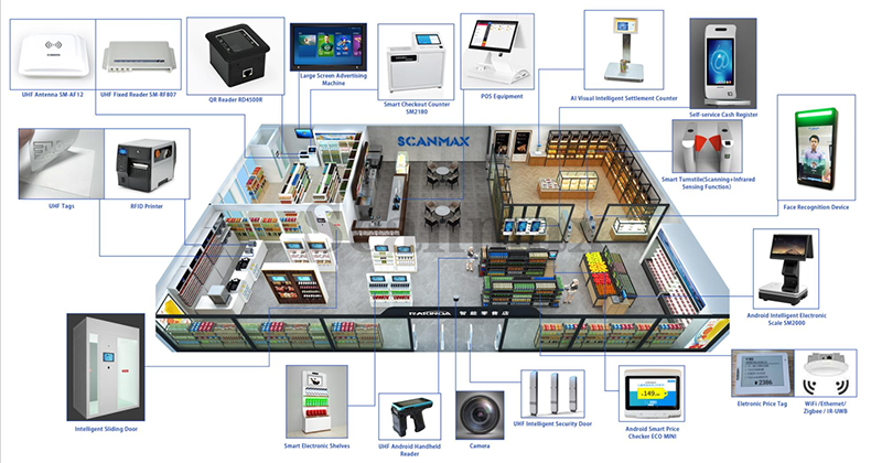 Rakinda en tant que fournisseur de solutions dans le nouveau retail 5cf4c3dfe2613.png